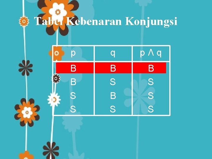 Tabel Kebenaran Konjungsi p q pΛq B B S S B S B S