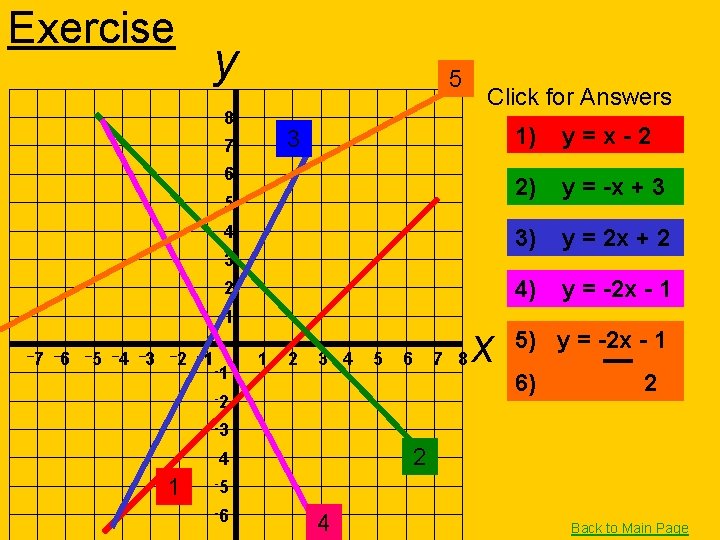 Exercise y 5 8 Click for Answers 3 7 6 5 4 3 2