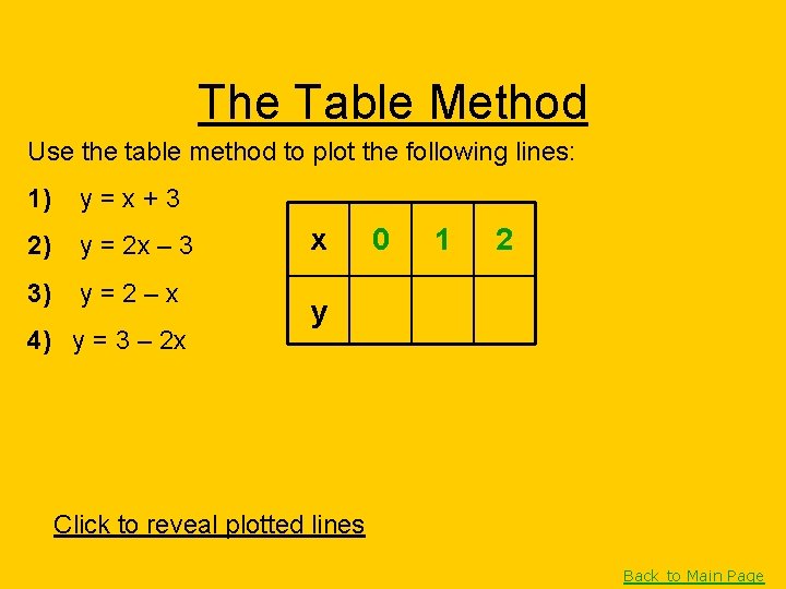 The Table Method Use the table method to plot the following lines: 1) y=x+3