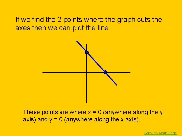 If we find the 2 points where the graph cuts the axes then we