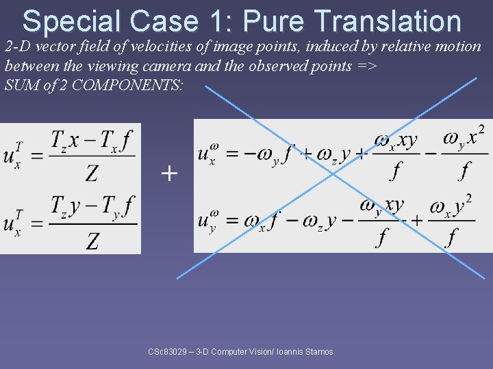Special Case 1: Pure Translation 2 -D vector field of velocities of image points, Special Case 1: Pure Translation 2 -D vector field of velocities of image points,