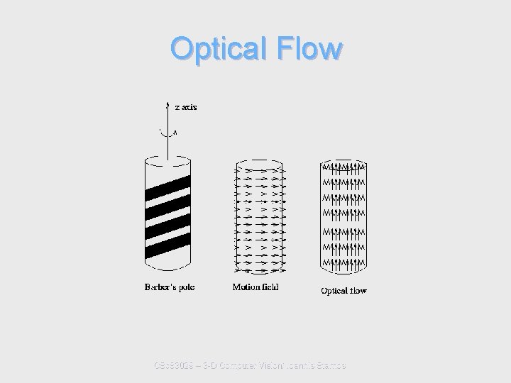 Optical Flow CSc 83029 – 3 -D Computer Vision/ Ioannis Stamos 