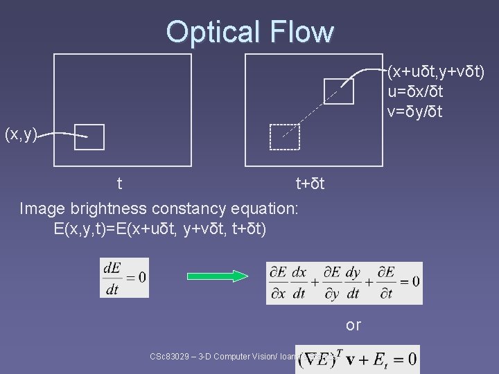 Optical Flow (x+uδt, y+vδt) u=δx/δt v=δy/δt (x, y) t t+δt Image brightness constancy equation: Optical Flow (x+uδt, y+vδt) u=δx/δt v=δy/δt (x, y) t t+δt Image brightness constancy equation: