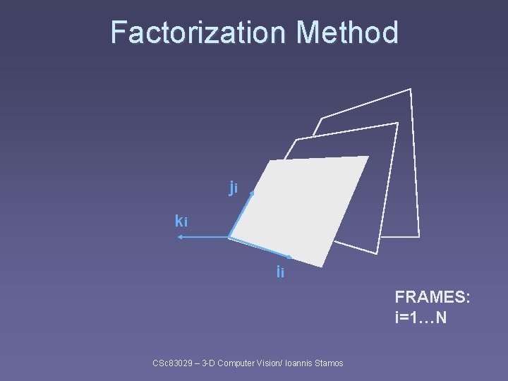 Factorization Method ji ki ii FRAMES: i=1…N CSc 83029 – 3 -D Computer Vision/ Factorization Method ji ki ii FRAMES: i=1…N CSc 83029 – 3 -D Computer Vision/