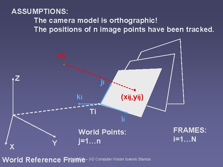 ASSUMPTIONS: The camera model is orthographic! The positions of n image points have been ASSUMPTIONS: The camera model is orthographic! The positions of n image points have been