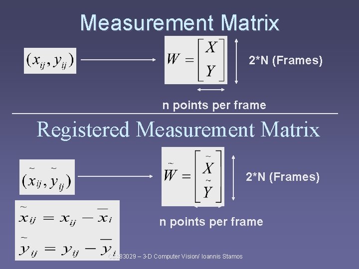 Measurement Matrix 2*N (Frames) n points per frame Registered Measurement Matrix 2*N (Frames) n