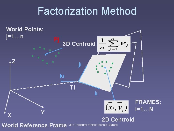 Factorization Method World Points: j=1…n Pj 3 D Centroid Z ji ki Ti X