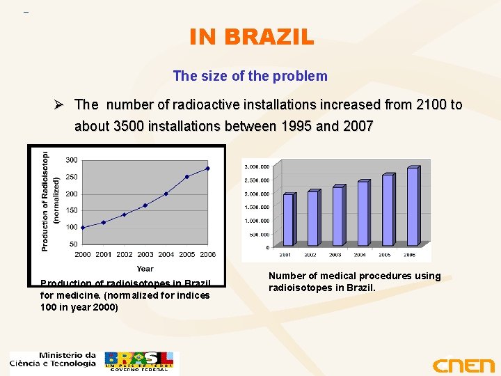 IN BRAZIL The size of the problem Ø The number of radioactive installations increased