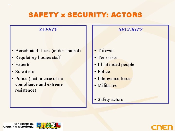 SAFETY x SECURITY: ACTORS SECURITY SAFETY • • • Acreditated Users (under control) Regulatory