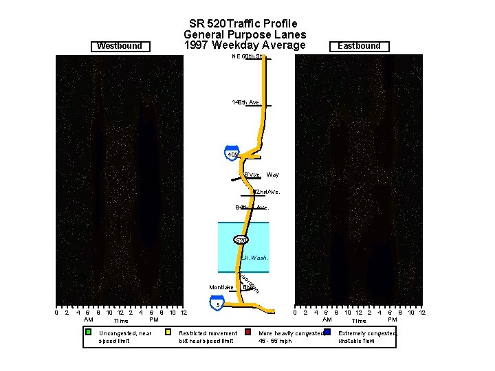 SR 520 Traffic Profile General Purpose Lanes 1997 Weekday Average Westbound Eastbound NE 60