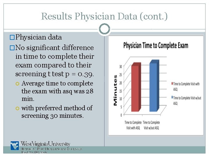 Results Physician Data (cont. ) �Physician data �No significant difference in time to complete