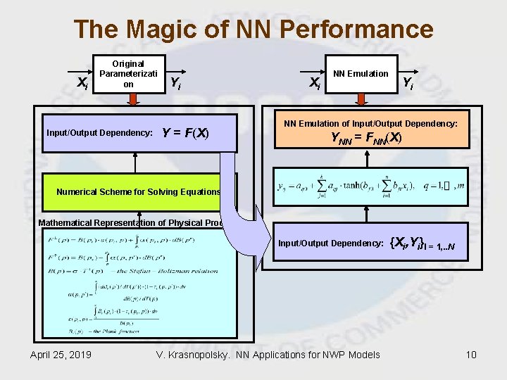 The Magic of NN Performance Xi Original Parameterizati on Input/Output Dependency: Yi Y = The Magic of NN Performance Xi Original Parameterizati on Input/Output Dependency: Yi Y =