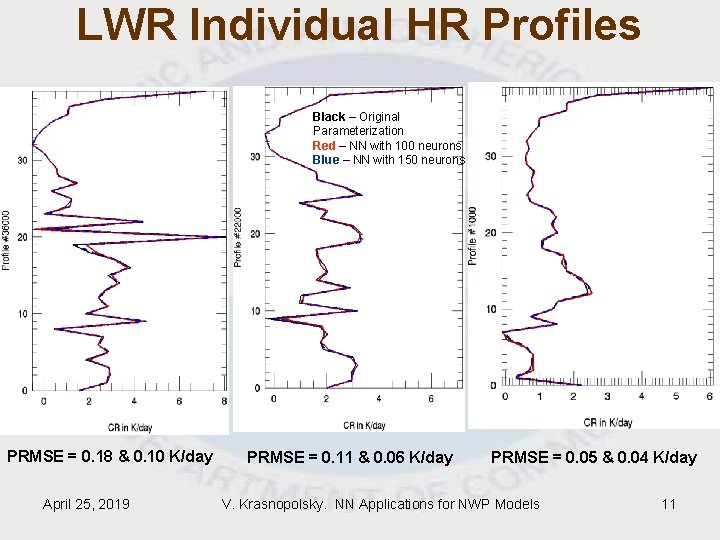 LWR Individual HR Profiles Black – Original Parameterization Red – NN with 100 neurons LWR Individual HR Profiles Black – Original Parameterization Red – NN with 100 neurons