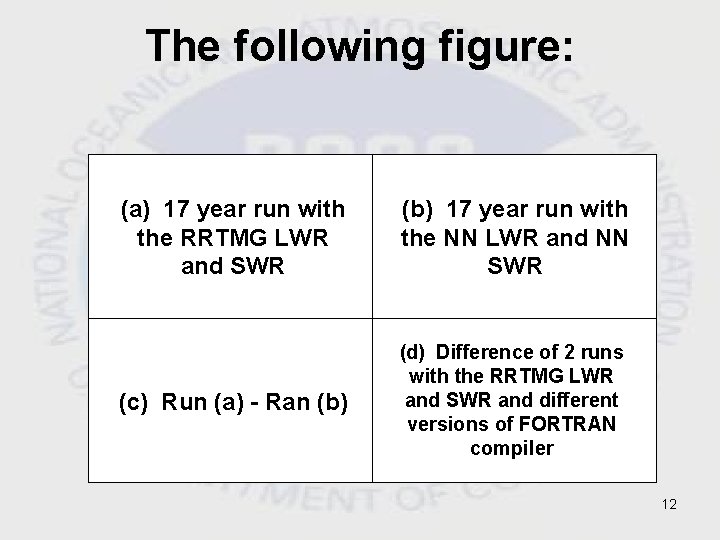The following figure: (a) 17 year run with the RRTMG LWR and SWR (b) The following figure: (a) 17 year run with the RRTMG LWR and SWR (b)