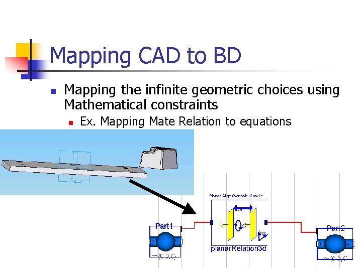 Mapping CAD to BD n Mapping the infinite geometric choices using Mathematical constraints n Mapping CAD to BD n Mapping the infinite geometric choices using Mathematical constraints n