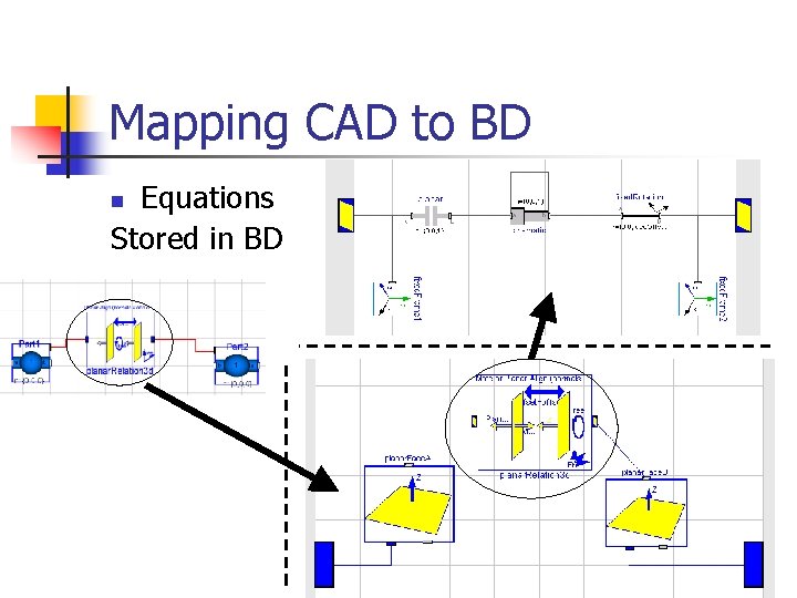 Mapping CAD to BD Equations Stored in BD n Mapping CAD to BD Equations Stored in BD n