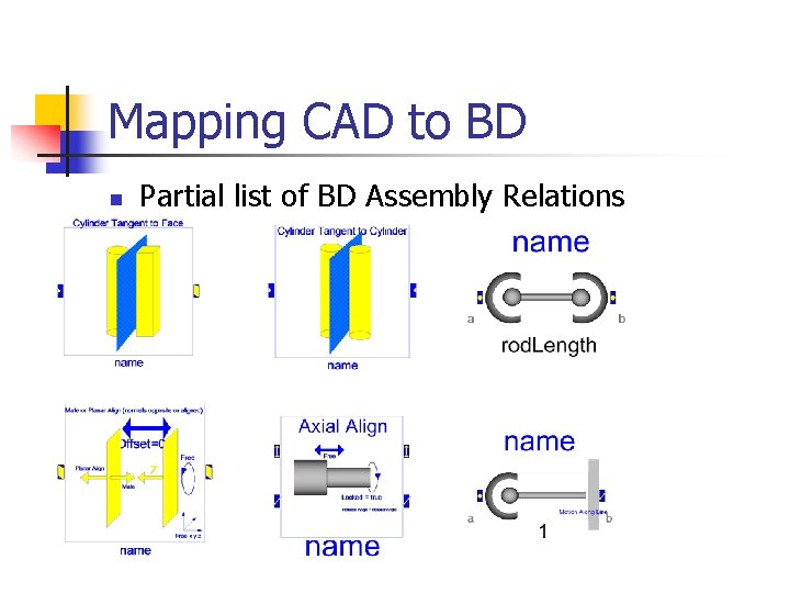 Mapping CAD to BD n Partial list of BD Assembly Relations Mapping CAD to BD n Partial list of BD Assembly Relations