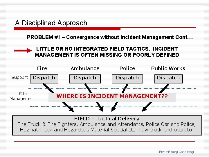 A Disciplined Approach PROBLEM #1 – Convergence without Incident Management Cont… LITTLE OR NO