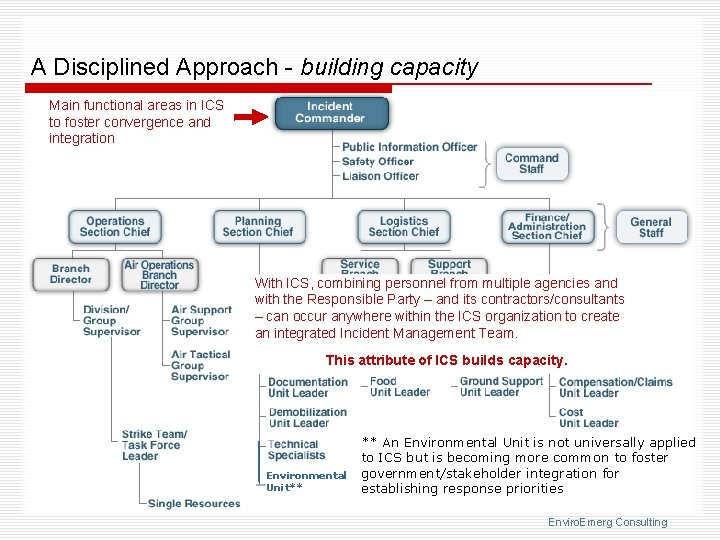A Disciplined Approach - building capacity Main functional areas in ICS to foster convergence