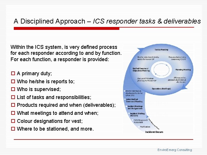 A Disciplined Approach – ICS responder tasks & deliverables Within the ICS system, is