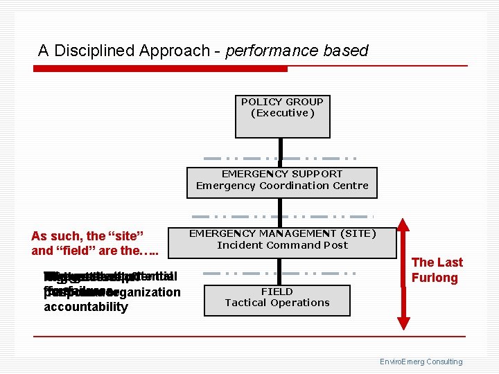 A Disciplined Approach - performance based POLICY GROUP (Executive) EMERGENCY SUPPORT Emergency Coordination Centre