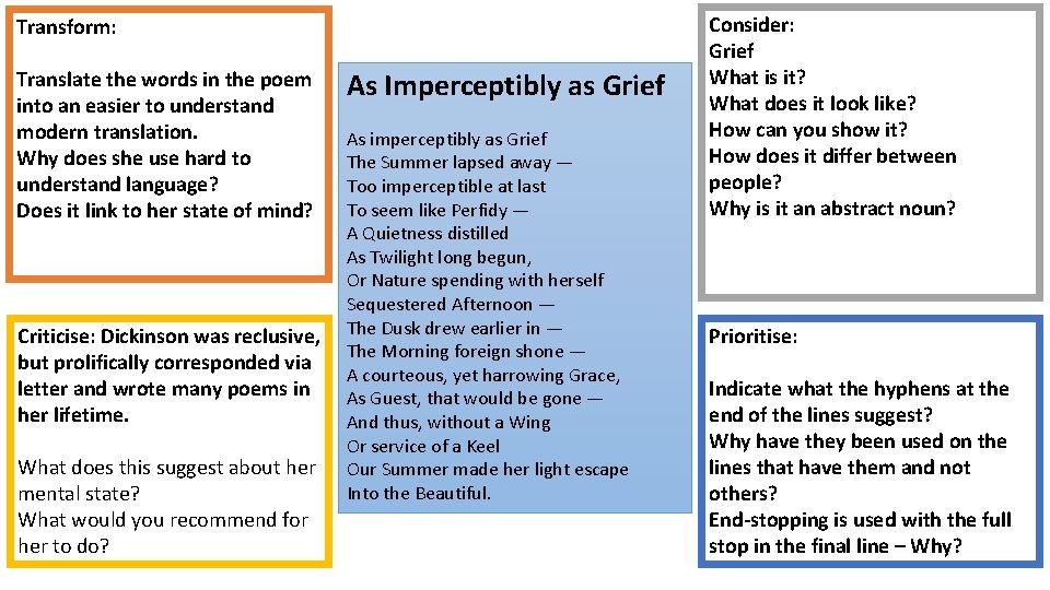 Transform: Translate the words in the poem into an easier to understand modern translation.