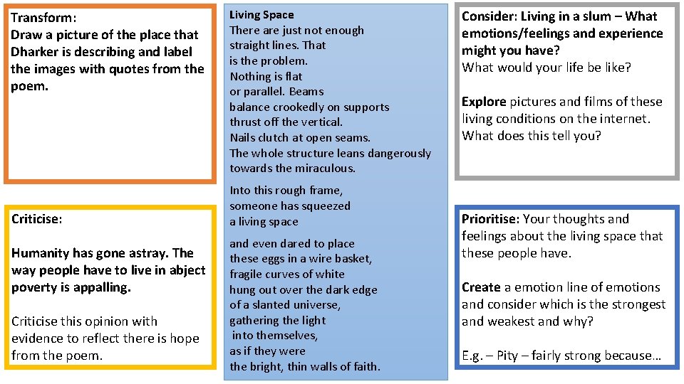 Transform: Draw a picture of the place that Dharker is describing and label the