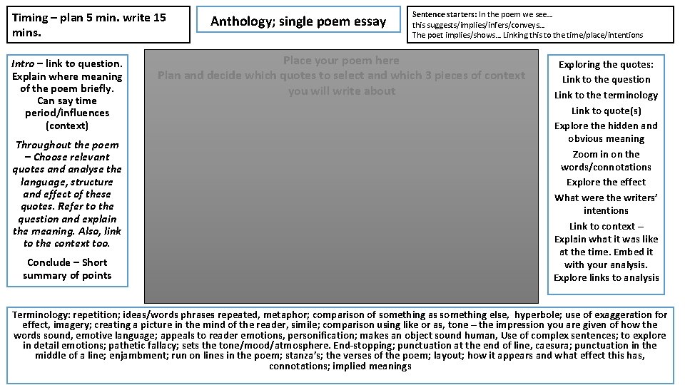 Timing – plan 5 min. write 15 mins. Intro – link to question. Explain