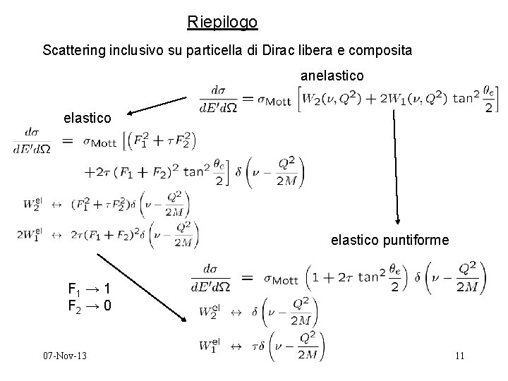 Riepilogo Scattering inclusivo su particella di Dirac libera e composita anelastico puntiforme F 1