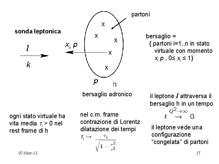 partoni sonda leptonica bersaglio = { partoni i=1. . n in stato virtuale con