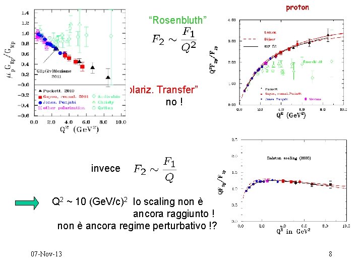 “Rosenbluth” “Polariz. Transfer” no ! invece Q 2 ~ 10 (Ge. V/c)2 lo scaling