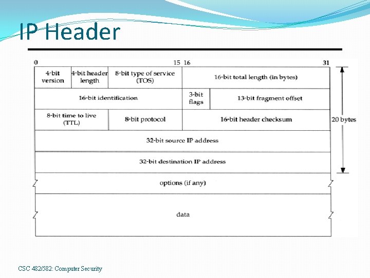 IP Header CSC 482/582: Computer Security 