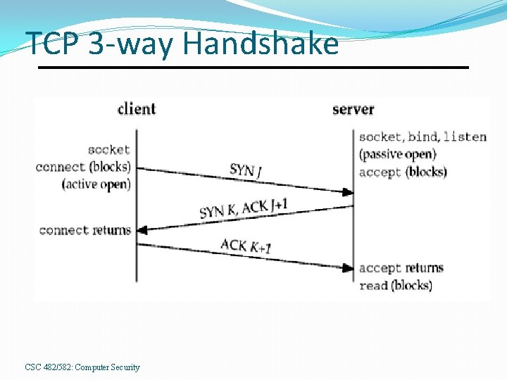 TCP 3 -way Handshake CSC 482/582: Computer Security 