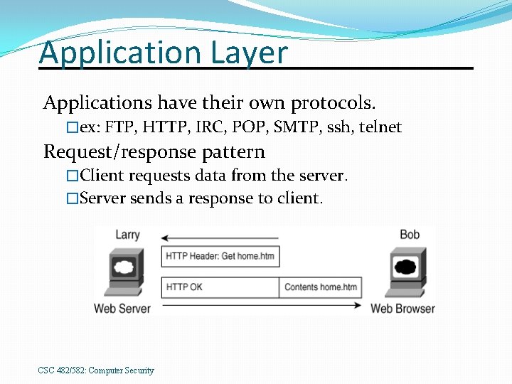 Application Layer Applications have their own protocols. �ex: FTP, HTTP, IRC, POP, SMTP, ssh,