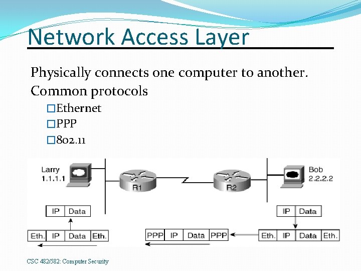 Network Access Layer Physically connects one computer to another. Common protocols �Ethernet �PPP �