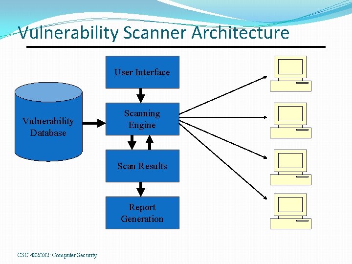 Vulnerability Scanner Architecture User Interface Vulnerability Database Scanning Engine Scan Results Report Generation CSC