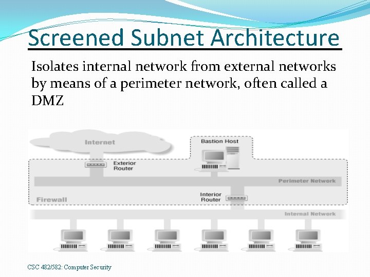 Screened Subnet Architecture Isolates internal network from external networks by means of a perimeter