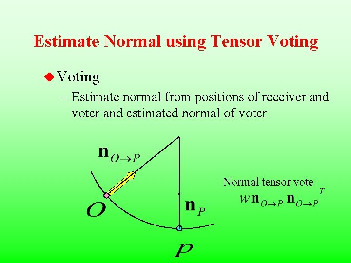Estimate Normal using Tensor Voting u Voting – Estimate normal from positions of receiver