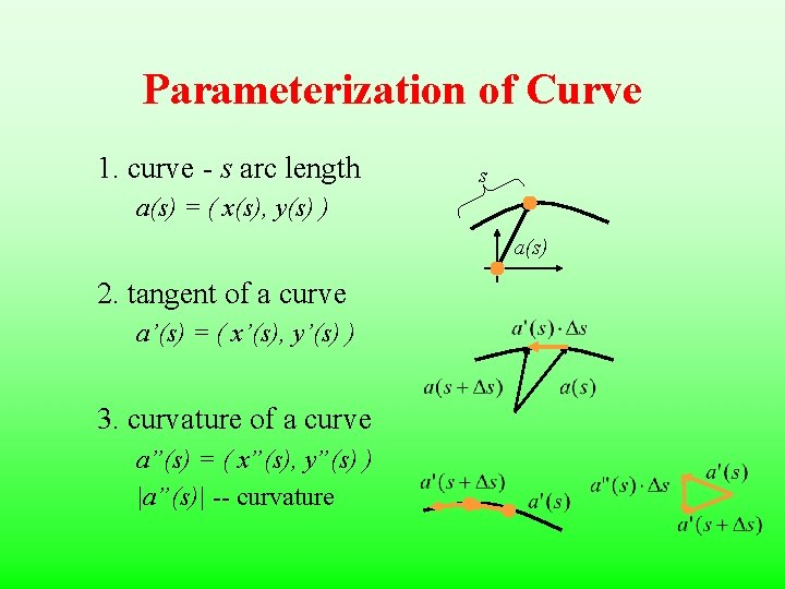 Parameterization of Curve 1. curve - s arc length s a(s) = ( x(s),