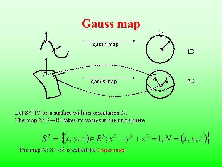 Gauss map gauss map 1 D gauss map Let S⊂R 3 be a surface