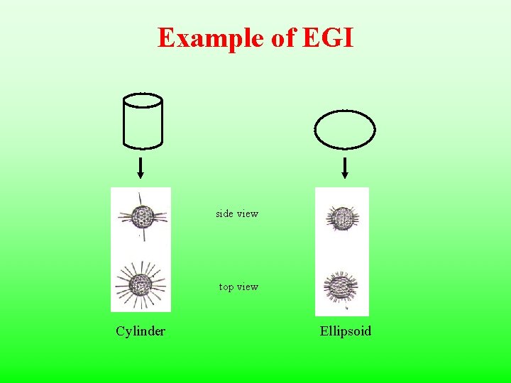 Example of EGI side view top view Cylinder Ellipsoid 