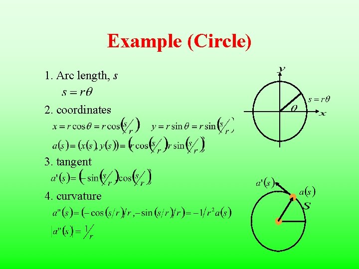 Example (Circle) 1. Arc length, s 2. coordinates 3. tangent 4. curvature 