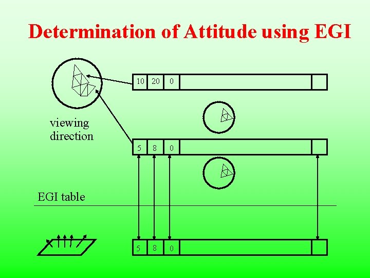 Determination of Attitude using EGI 10 20 0 5 8 0 viewing direction EGI