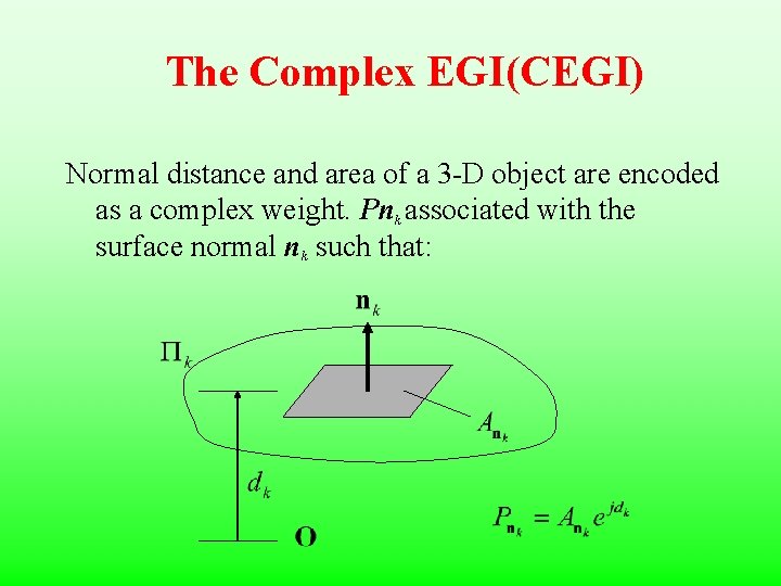 The Complex EGI(CEGI) Normal distance and area of a 3 -D object are encoded