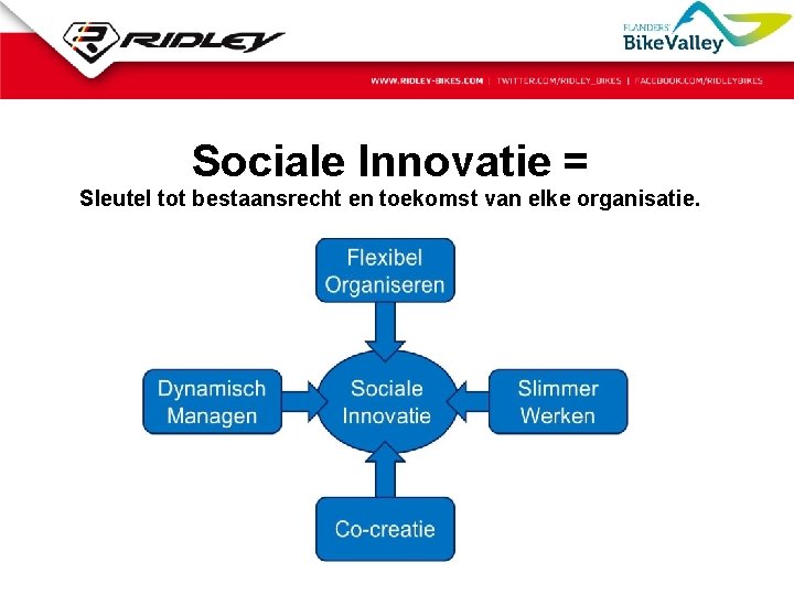 Sociale Innovatie = Sleutel tot bestaansrecht en toekomst van elke organisatie. 