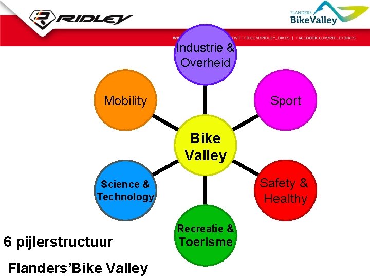 Industrie & Overheid Sport Mobility Bike Valley Safety & Healthy Science & Technology 6