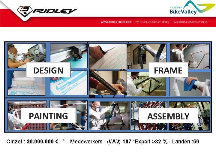 DESIGN FRAME PAINTING ASSEMBLY Omzet : 30. 000 € * Medewerkers : (WW) 107