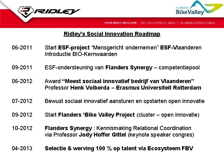 Ridley’s Social Innovation Roadmap 06 -2011 Start ESF-project “Mensgericht ondernemen” ESF-Vlaanderen Introductie BIO-Kernwaarden 09