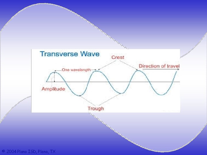 © 2004 Plano ISD, Plano, TX 