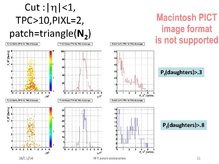 Cut : | |<1, TPC>10, PIXL=2, patch=triangle(N 2) Pt(daughters)>. 3 Pt(daughters)>. 8 10/11/14 HFT